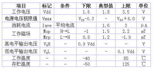 表1 AS-M15型的規(guī)格一覽表（品名共通，Ta＝25℃、 Vdd＝1.8V）