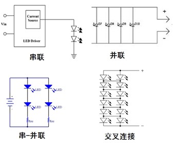 圖1：常見(jiàn)的LED排列方式