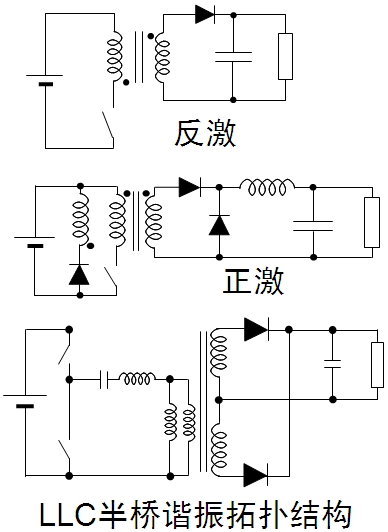 圖3：常見(jiàn)的隔離型拓?fù)浣Y(jié)構(gòu)