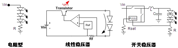 圖4：常見(jiàn)的直流-直流(DC-DC) LED驅(qū)動(dòng)方式