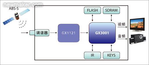 系統(tǒng)應用框圖