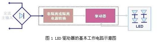 LED驅(qū)動器的基本工作電路示意圖