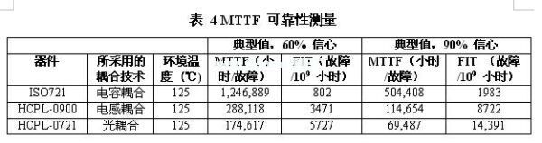 一款光、電感和電容數(shù)字隔離器的MTTF