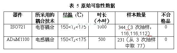 ISO721和 ADuM1100可靠性測(cè)試的參數(shù)