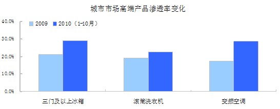 奧維咨詢（AVC）月度監(jiān)測數(shù)據(jù)