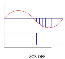 圖2：SCR 的延時(shí)關(guān)斷現(xiàn)象圖  