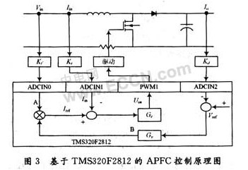 基于DSP-TMS320F2812的APFC控制原理圖