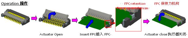 0.2毫米間距，0.9毫米高度FPC 零插入力連接器