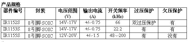 產(chǎn)品規(guī)格