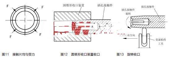 設(shè)計(jì)制造圓錐形收口裝置(見圖12)或在機(jī)床上旋轉(zhuǎn)收口(見圖13)