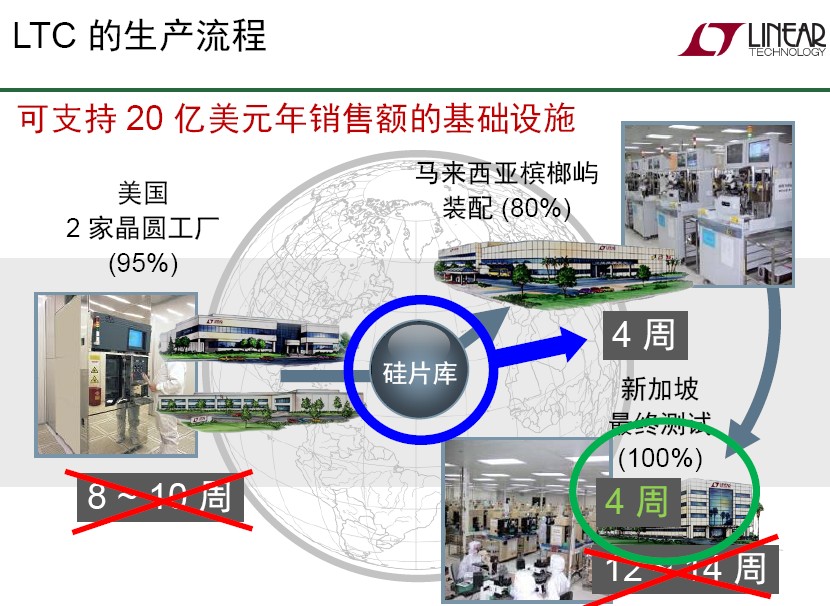 調(diào)整重點策略的進程