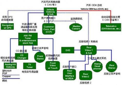 保護GPS（全球定位系統(tǒng)）部件、CD換片機、立體聲音響和其它連接到汽車網(wǎng)絡中的電子外設(shè)