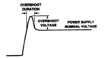 電源開啟尖峰