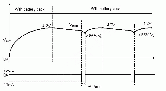 電池存在偵測機(jī)制