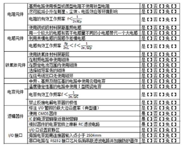 圖2 設(shè)計(jì)規(guī)則檢查表（節(jié)選）