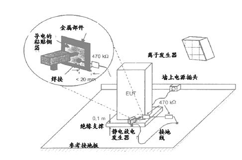 1.1不接地設(shè)備的試驗方法