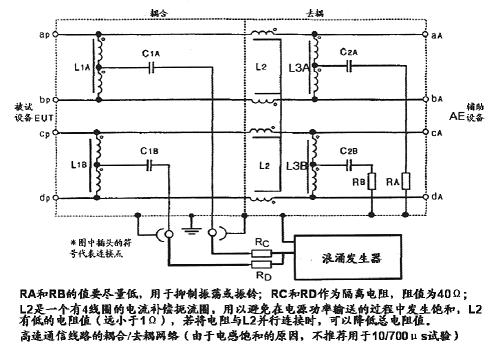 針對高速通信線路的耦合/去耦網(wǎng)絡