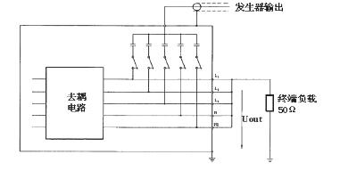 耦合/去耦網(wǎng)絡(luò)