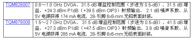 triquint公司推出全新集成數(shù)字控制可變增益放大器（DVGA）