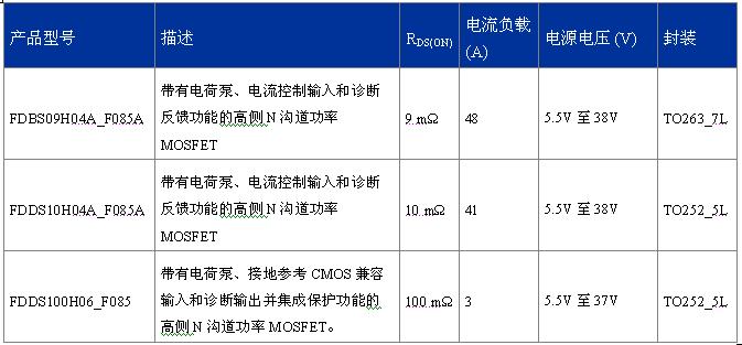 FDDS100H06_F085、FDBS09H04A_F085A、FDDS10H04A_F085A  