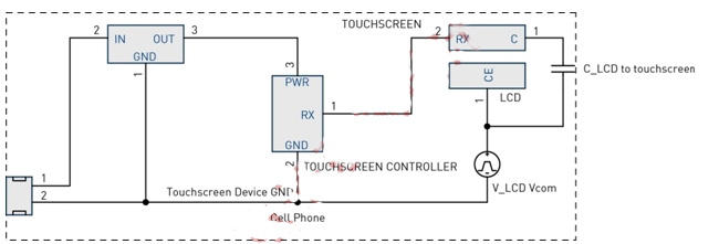 圖4：LCD Vcom干擾耦合模型。