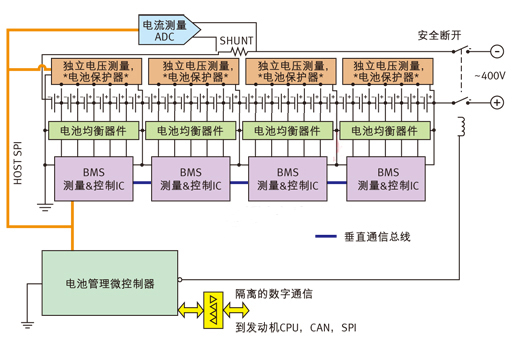 針對多電池數(shù)量應(yīng)用的電池管理系統(tǒng)。