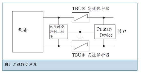 三級(jí)防護(hù)方案提供了最佳的方案。