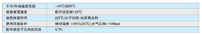 真正會用自復(fù)保險絲——PPTC應(yīng)用指南