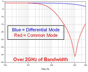 HDMI 1.3 & 1.4 = 3.4 Gbps