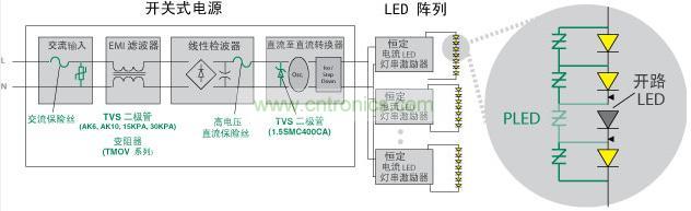 Littelfuse 使得 LED 照明產(chǎn)品具備高可靠性、低維護(hù)性并延長其使用壽命