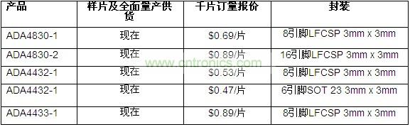 供貨、報價與配套產(chǎn)品