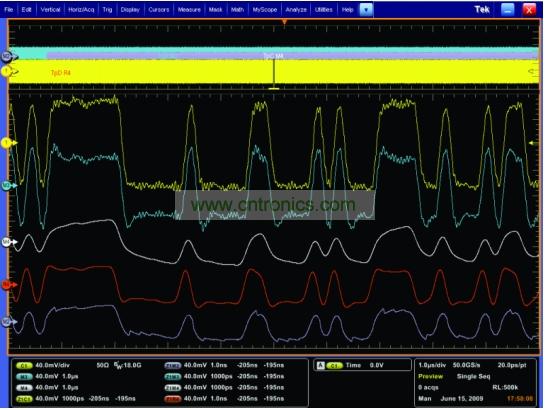 一個經(jīng)過傳輸通道明顯衰減的5Gbps 信號，和使用去加重、CLTE和DFE均衡技術(shù)處理之后的信號