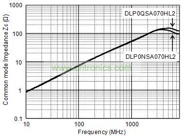 共模扼流線圈電阻特性