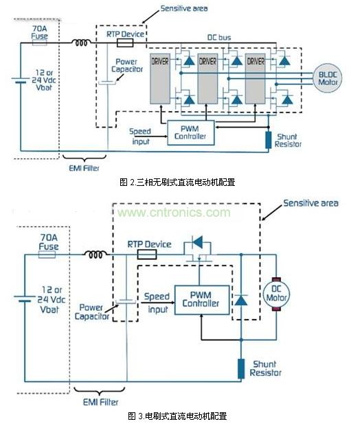 圖 2.三相無刷式直流電動機配置