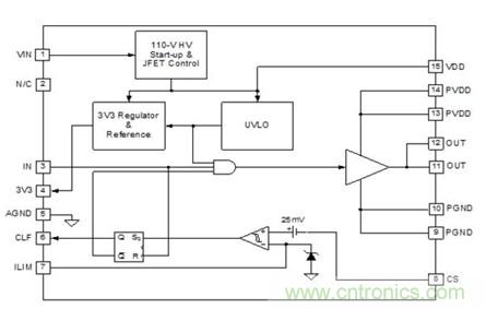 UCD7500 MOSFET驅(qū)動器結構圖