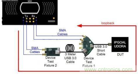 IPGoal的USB3.0 IP通過了USB IF認(rèn)證