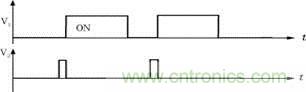 控制電路采用Unitrode公司UC3855完成，主、輔管驅(qū)動波形