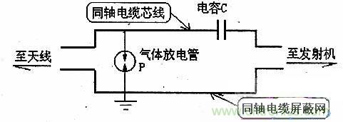 連接圖