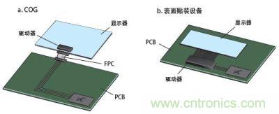 COG與表面貼裝設備的對比