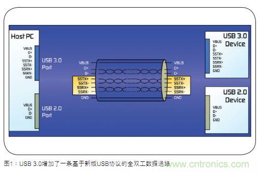 USB3.0過流保護