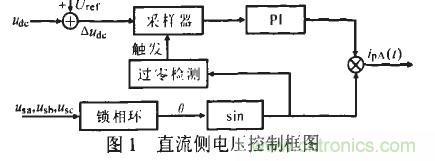 u出的調(diào)節(jié)形成負(fù)反饋，滿足了出始終在某一固定值附近的要求