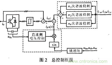 總控制框圖