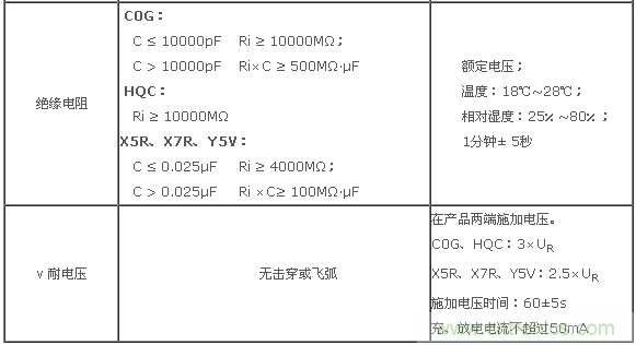 二、基本電性能