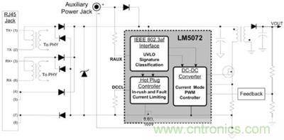 采用LM5072控制器的PoE供電系統(tǒng)的典型應(yīng)用電路圖