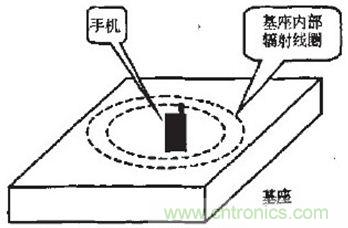 系統(tǒng)模塊圖