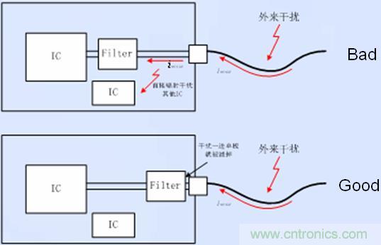 接口電路的濾波、防護(hù)以及隔離器件靠近接口放置