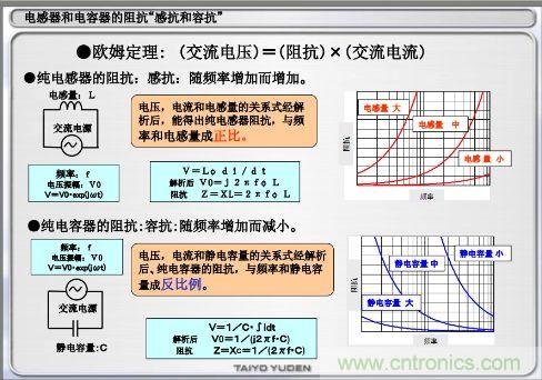 電容器和電感器的阻抗