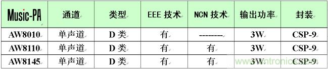 艾為音樂(lè)功放產(chǎn)品列表