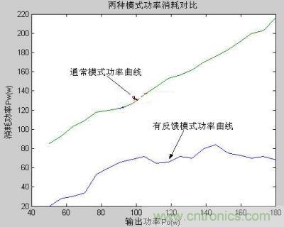 試驗(yàn)結(jié)果對(duì)比圖