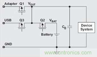 電源路徑管理電池充電器的結(jié)構(gòu)簡(jiǎn)圖